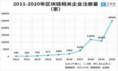 如何解决TP钱包中JustSwap无法交易的问题