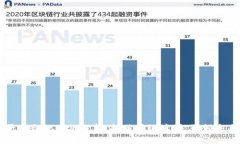 区块链平台合规案例分析：打破传统障碍，引领