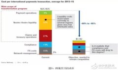 解密TP钱包：能量与带宽的深度解析