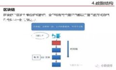   区块链技术如何变革外汇管理平台？ /  guanjia