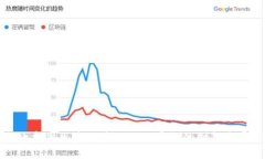 探索甘肃省区块链基础设施平台的创新发展之路