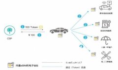 下面是基于您所提供信息的内容，包括、关键词