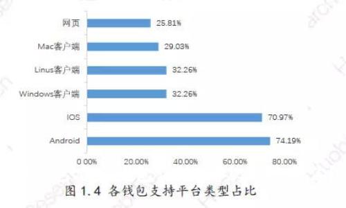 TP钱包底层线包评测：哪款更适合你？